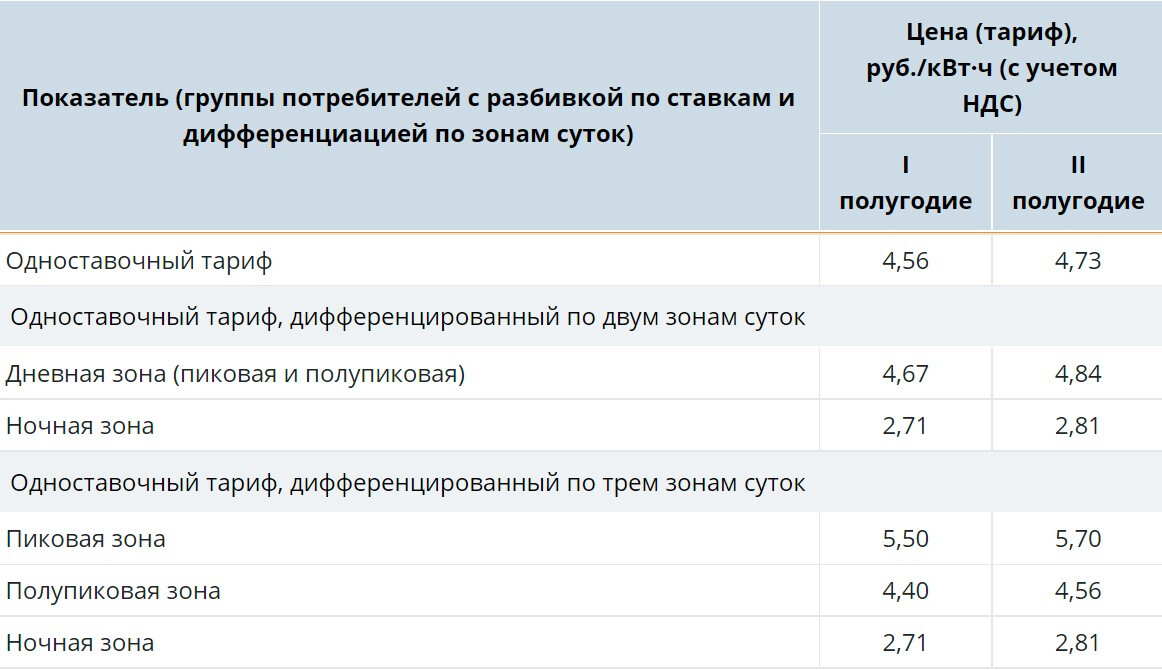 Тарифы рэк на 2024 год тверская область. Рост коммунальных тарифов. Повысили тариф на электроэнергию. Увеличение тарифов за электричество. Тариф на воду в Москве с 1 января 2021 года.